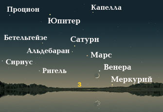 ЛУНА И ПЛАНЕТЫ В МАРТЕ - АПРЕЛЕ 2002 ГОДА